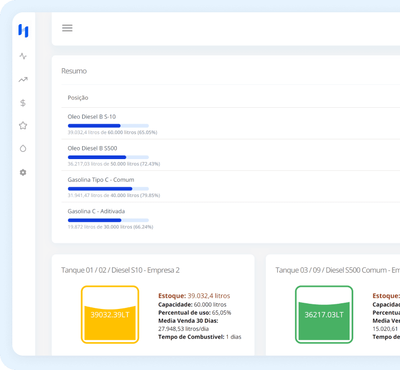 Preview do Dashboard
